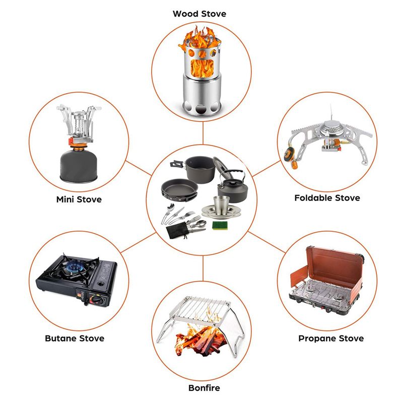 Camping Cooking Accessories Set - 【КУПАТЕЛИ】Посуда для кемпинга, портативная кастрюля, чашка,